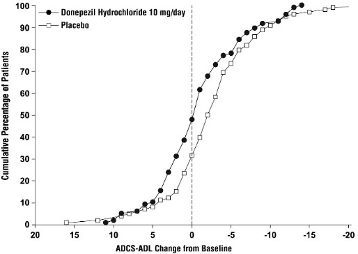 fig 10