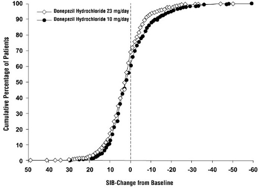 fig 12