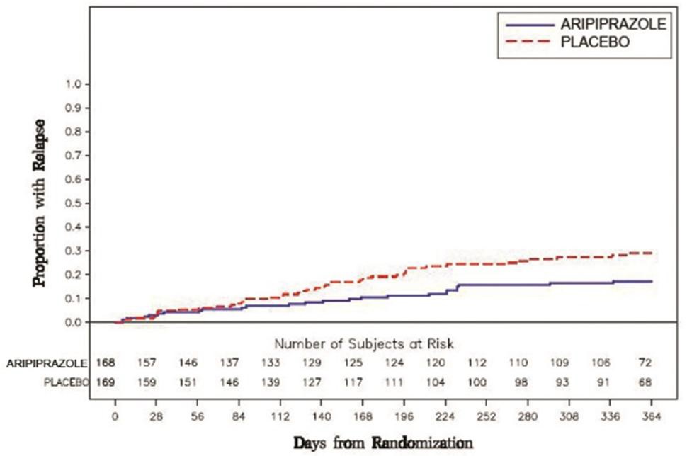 Aripiprazole-fig-17