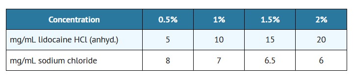 DESCRIPTION TABLE