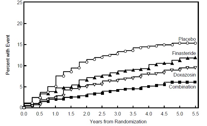 Finasteride-Fig.5