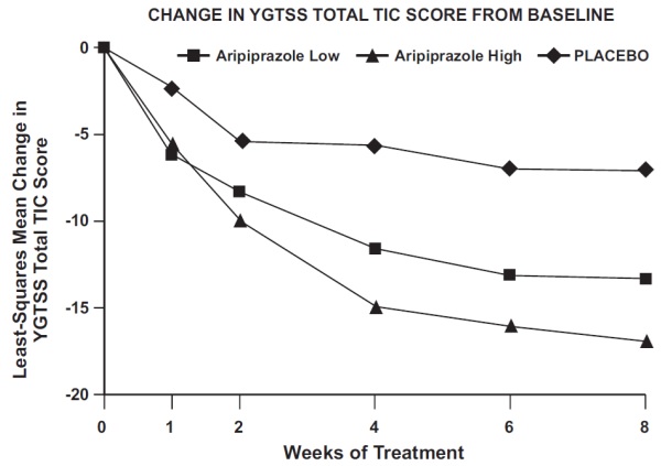 aripiprazole-fig-9.jpg