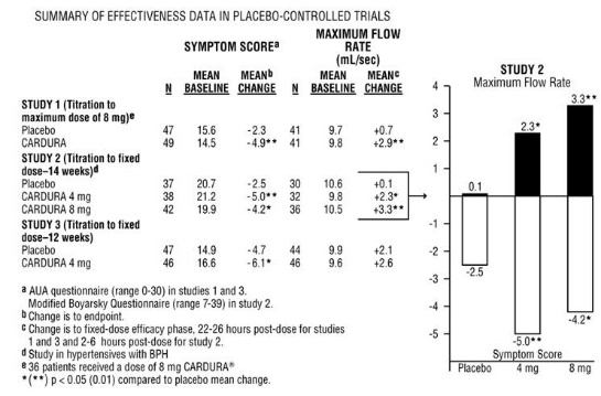 Table 3