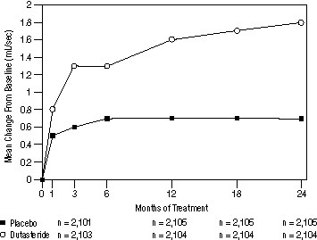 dutasteride-pic5