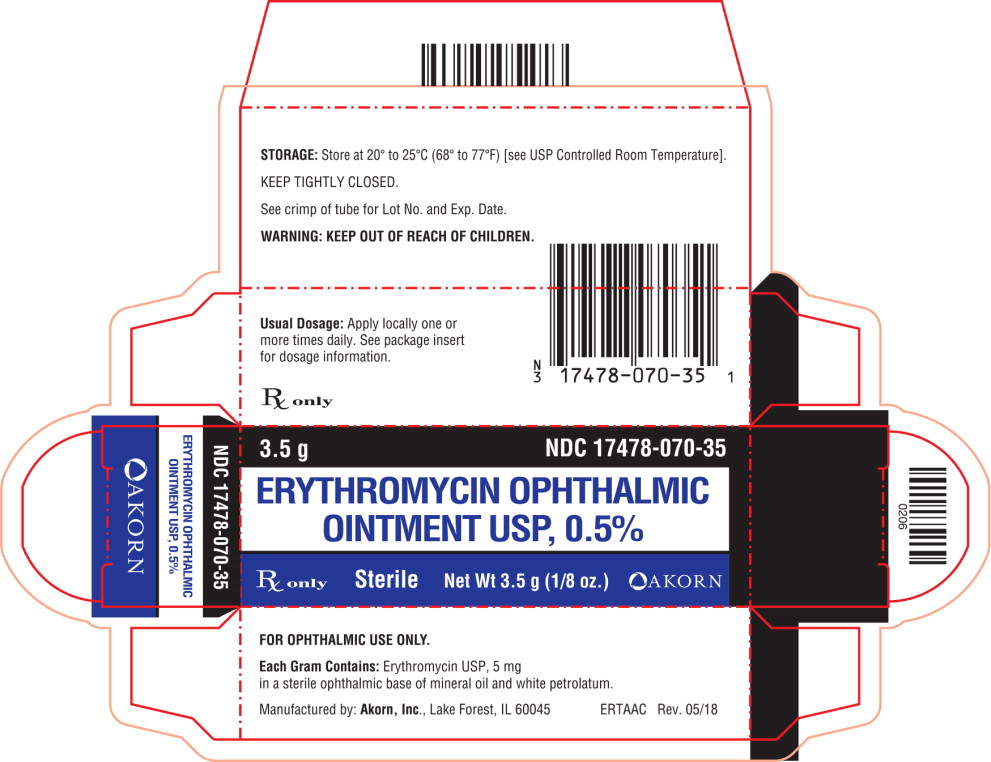 Principal Display Panel Text for Carton Label
