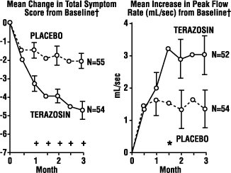 figure2