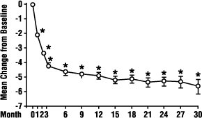 figure3