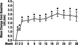 figure4