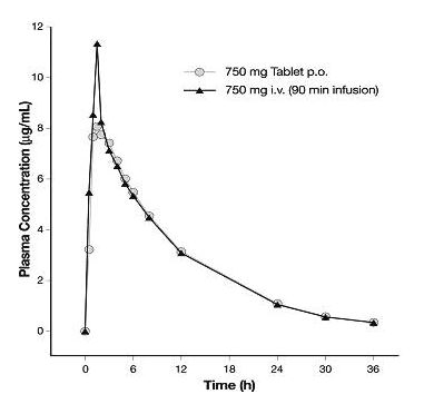 figure2