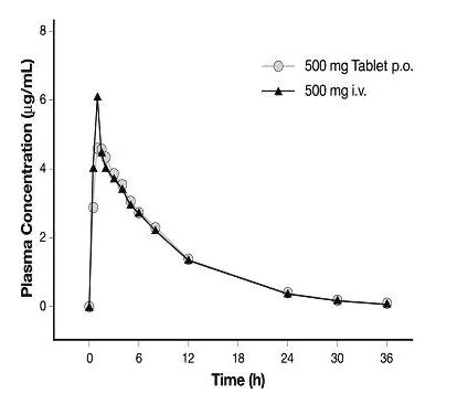 figure3