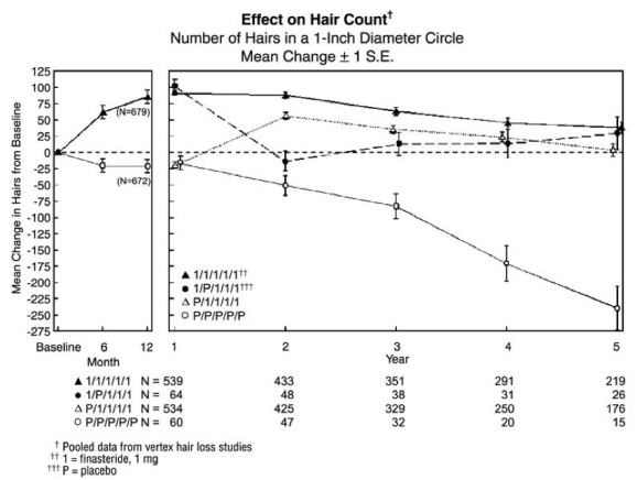 finasteride-figure1.jpg