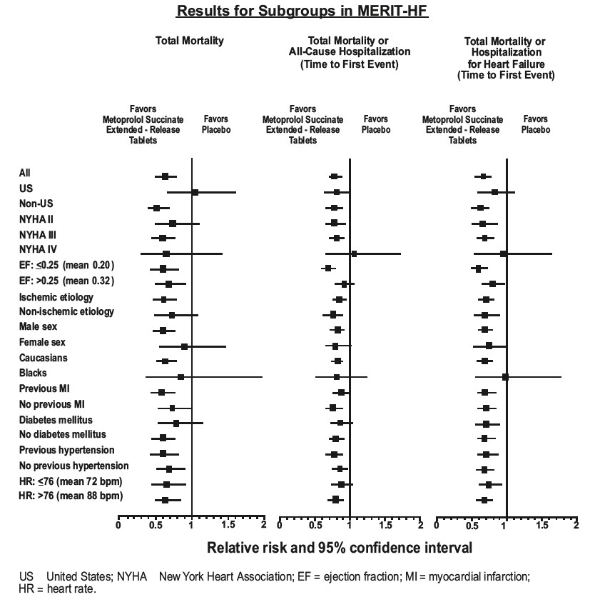 results for subgroups figure