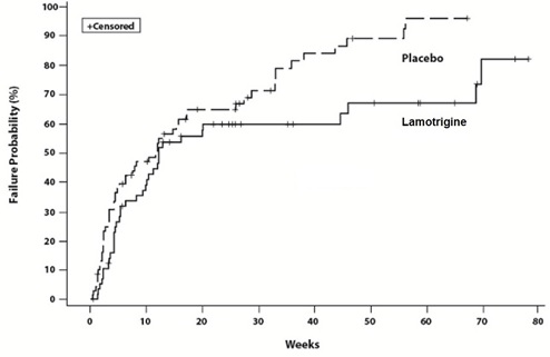 lamo-fig-2