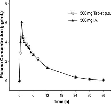 figure-3