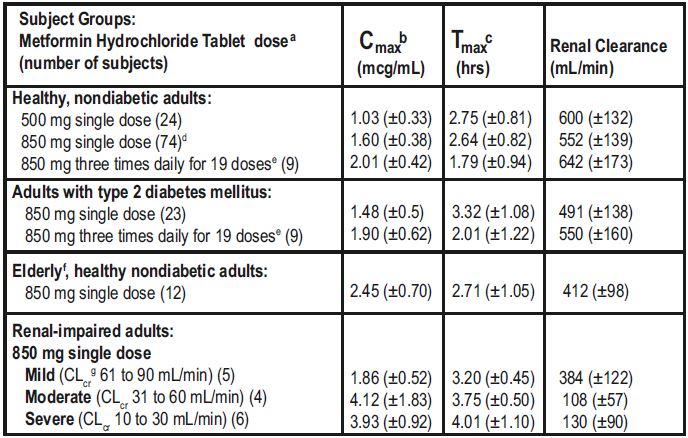 Table 4