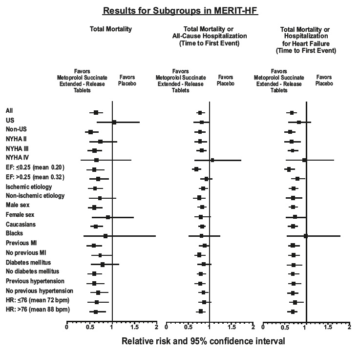 metoprolol-table1a