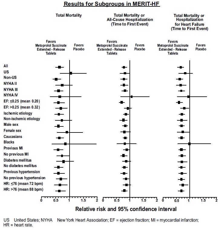 metoprolol-table1a