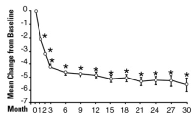 figure2