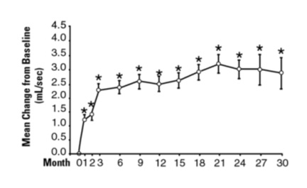 figure3