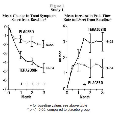 Figure1