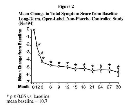 Figure2