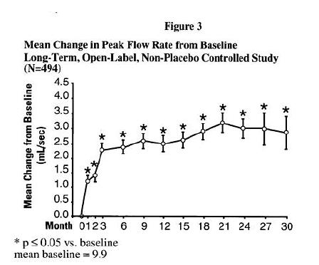 Figure3